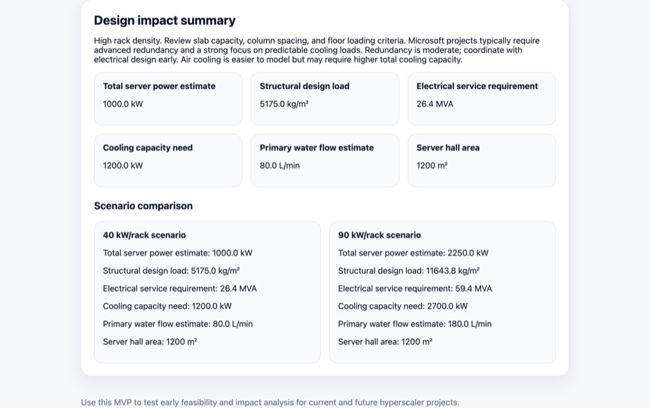Design impact summary — total server power, structural design load, electrical service, cooling capacity and water flow, with a plain-English risk note