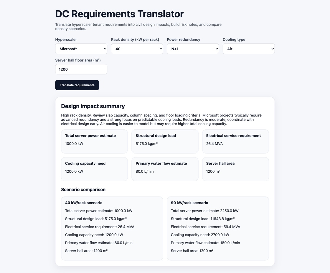 The DC Requirements Translator showing a design-impact summary — structural load, electrical service, cooling and water flow — and a 40 versus 90 kW per rack scenario comparison
